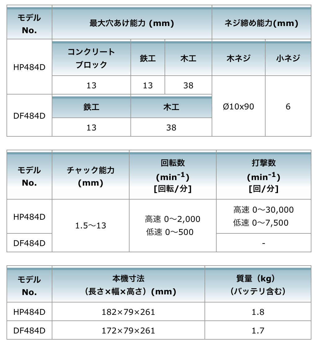 マキタ DF484DZB 黒 充電式ドライバドリル 本体のみ | 相模原や町田で