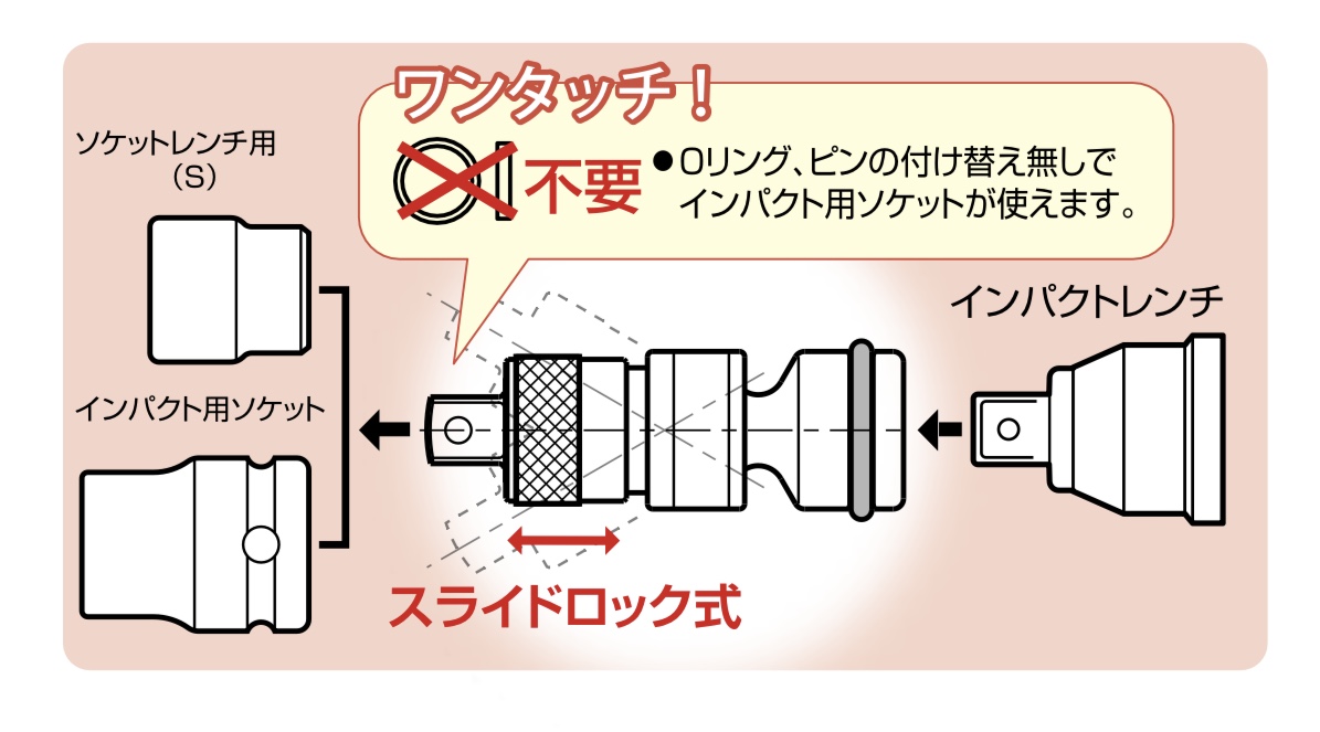 トップ工業 EPA-4U インパクトレンチ用ソケット 4975180738240 トップ工業 EPA-4U インパクトレンチ用ソケット 4975180738240